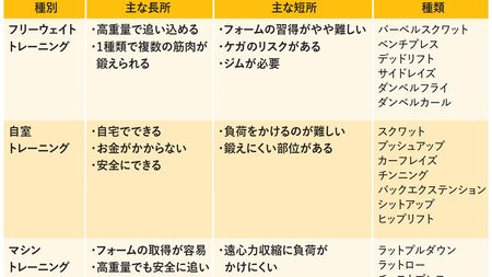 低負荷なのにダンベルやマシンと同じ効果…医師｢高齢者でも安全でラクラク続けられる筋トレの種類｣ 筋トレをしていない人ほど効果を実感できる |  PRESIDENT Online（プレジデントオンライン）