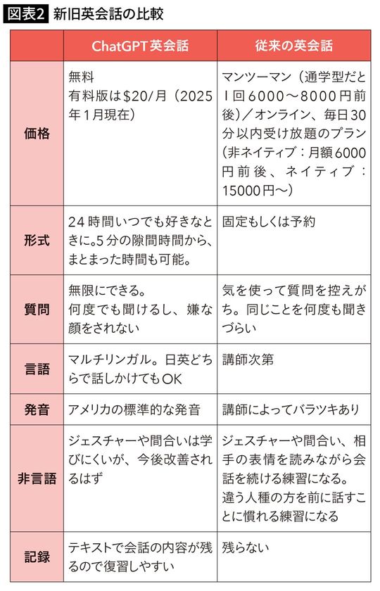新旧英会話の比較