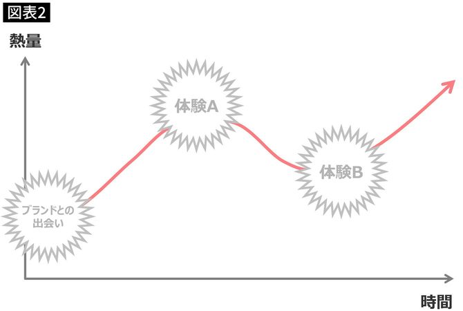 熱量の線グラフ
