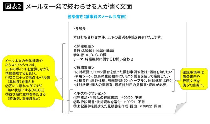 メールを一発で終わらせる人が書く文面
