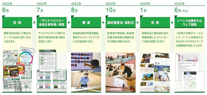 「第29回環境フォト・コンテスト2023」スケジュール