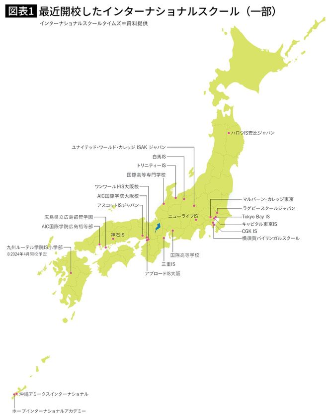 最近開校したインターナショナルスクール(一部)