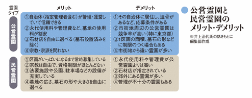 公営霊園と民営霊園のメリット・デメリット