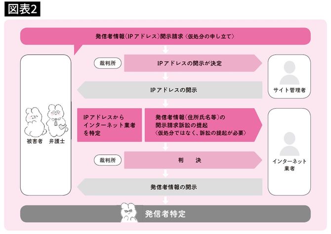 IPアドレス開示請求