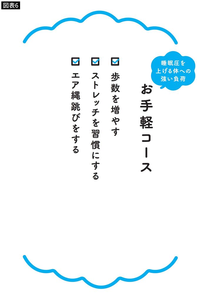 睡眠圧を上げる体への強い負荷お手軽コース