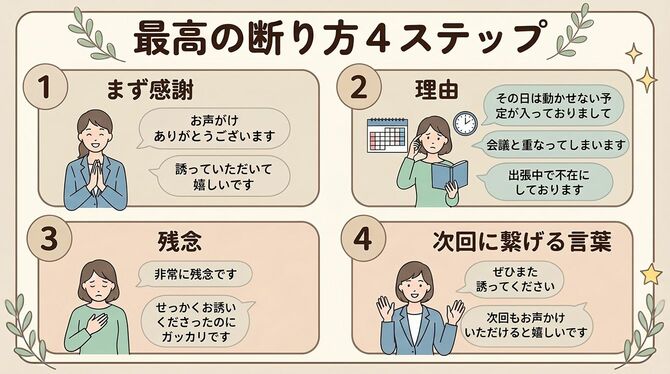 マナー講師が教える「最高の断り方」…「謝罪」以外に伝えるべき“4つのこと”