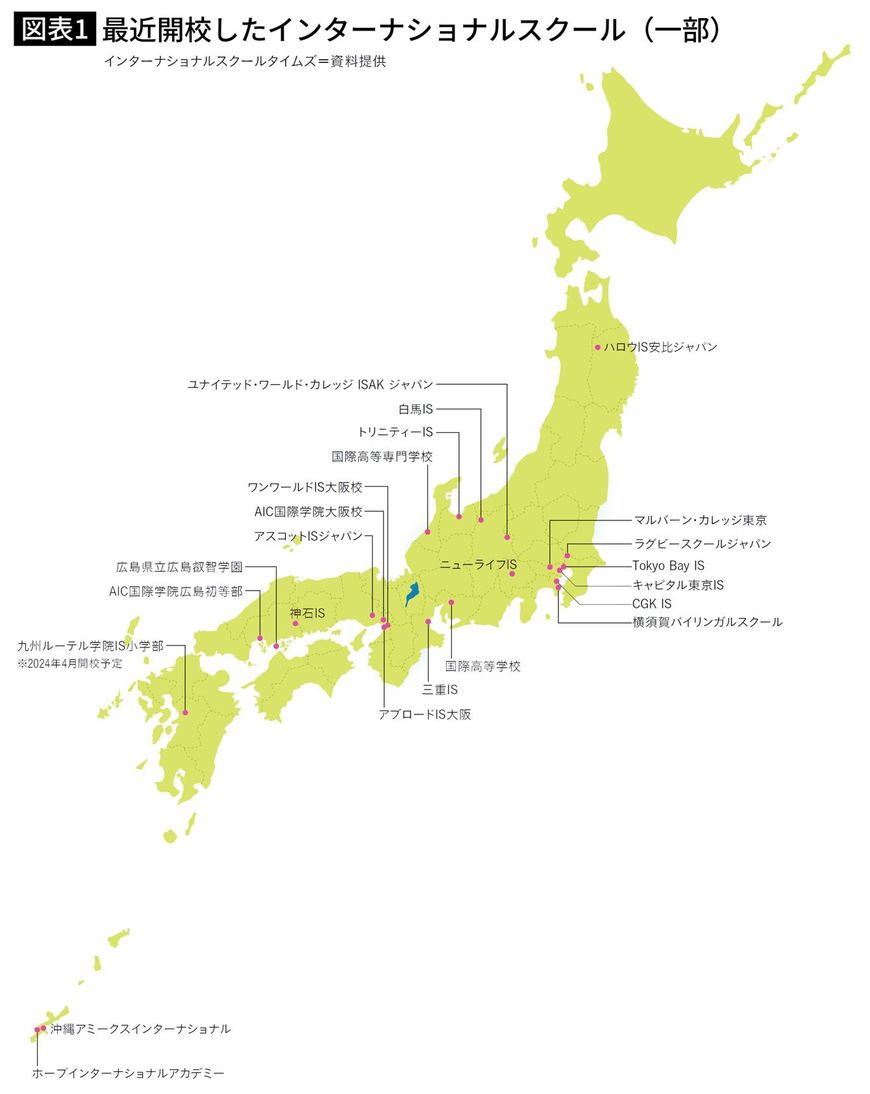最近開校したインターナショナルスクール（一部）