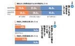 法則（22）、（23）