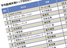 平均勤続年数"トップ300社"ランキング