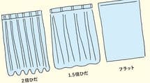 知らないうちに毎日の睡眠の質を落としている…WHOの基準値を下回る"日常生活に潜む騒音の種類"