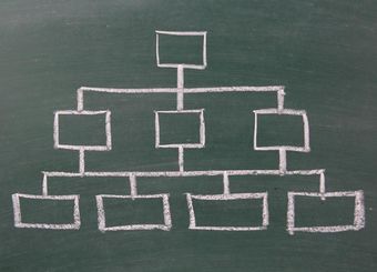 ゲーム理論で解明、ライバル会社の大攻勢に100％「負けない選択」