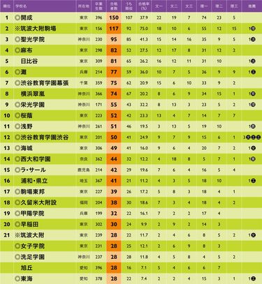 東大合格　書見台 m40923976184_1.jpg?1713415550