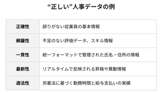 正しい人事データの例