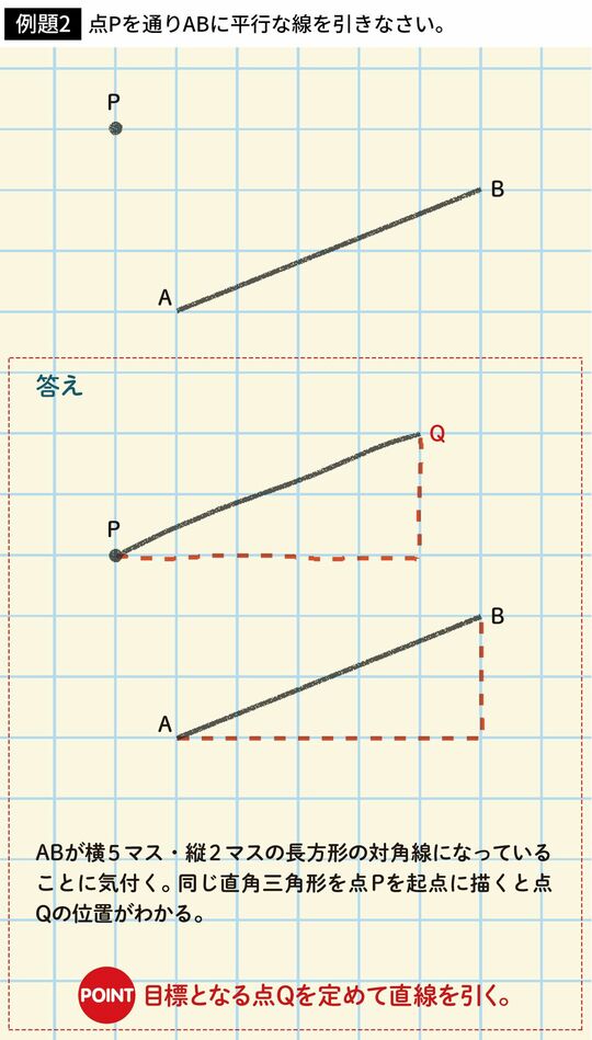 例題2：点Pを通りABに平行な線を引きなさい。