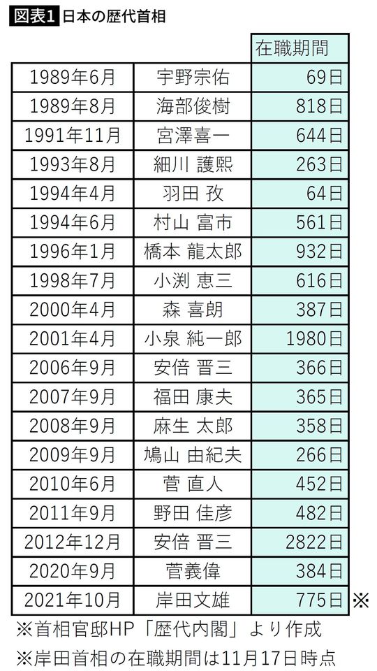 日本の歴代首相