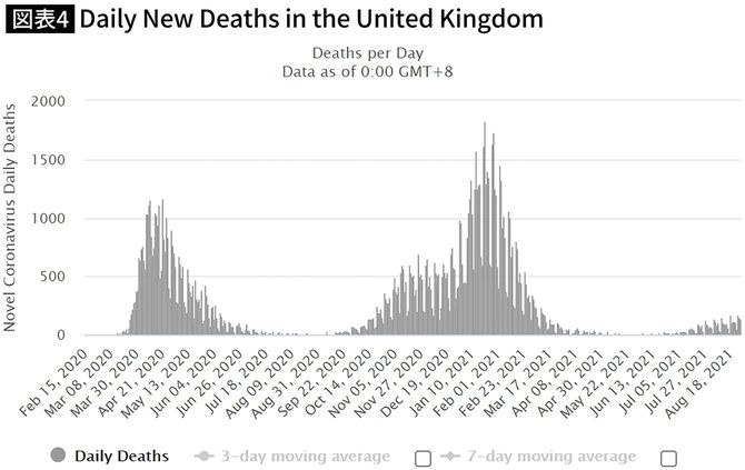 Daily New Deaths in the United Kingdom