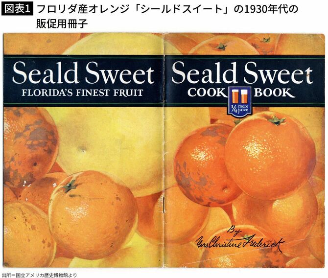 【図表1】フロリダ産オレンジ「シールドスイート」の1930年代の販促用冊子