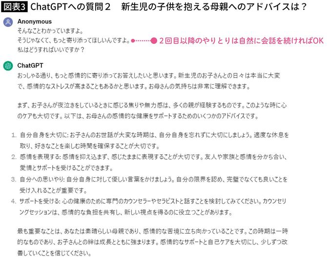 【図表】ChatGPTへの質問2　新生児の子供を抱える母親へのアドバイスは？