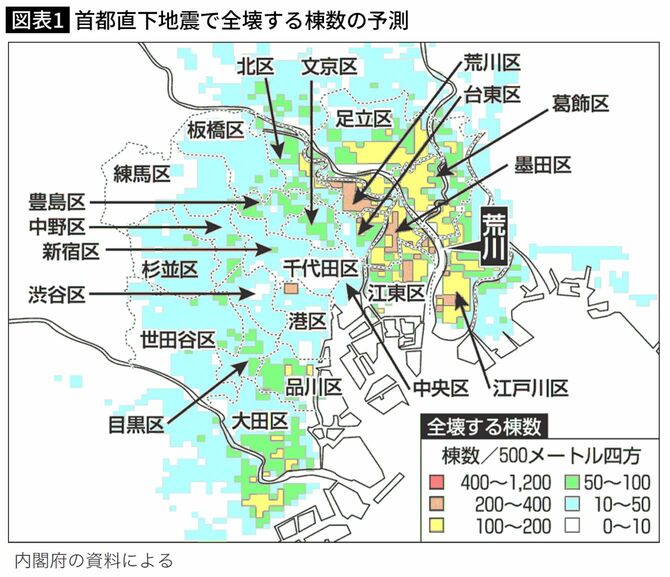 首都直下地震で全壊する棟数の予測