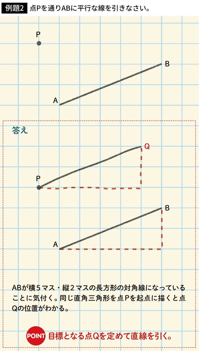 例題2：点Pを通りABに平行な線を引きなさい。