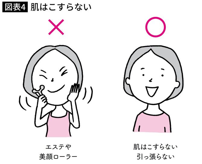 肌はこすらない