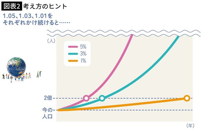 【図表2】考え方のヒント