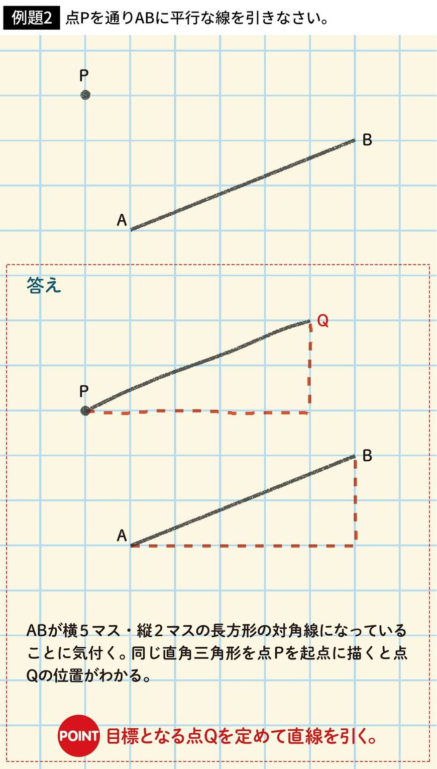 例題2：点Pを通りABに平行な線を引きなさい。