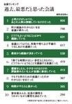 過去、最悪だとおもった会議