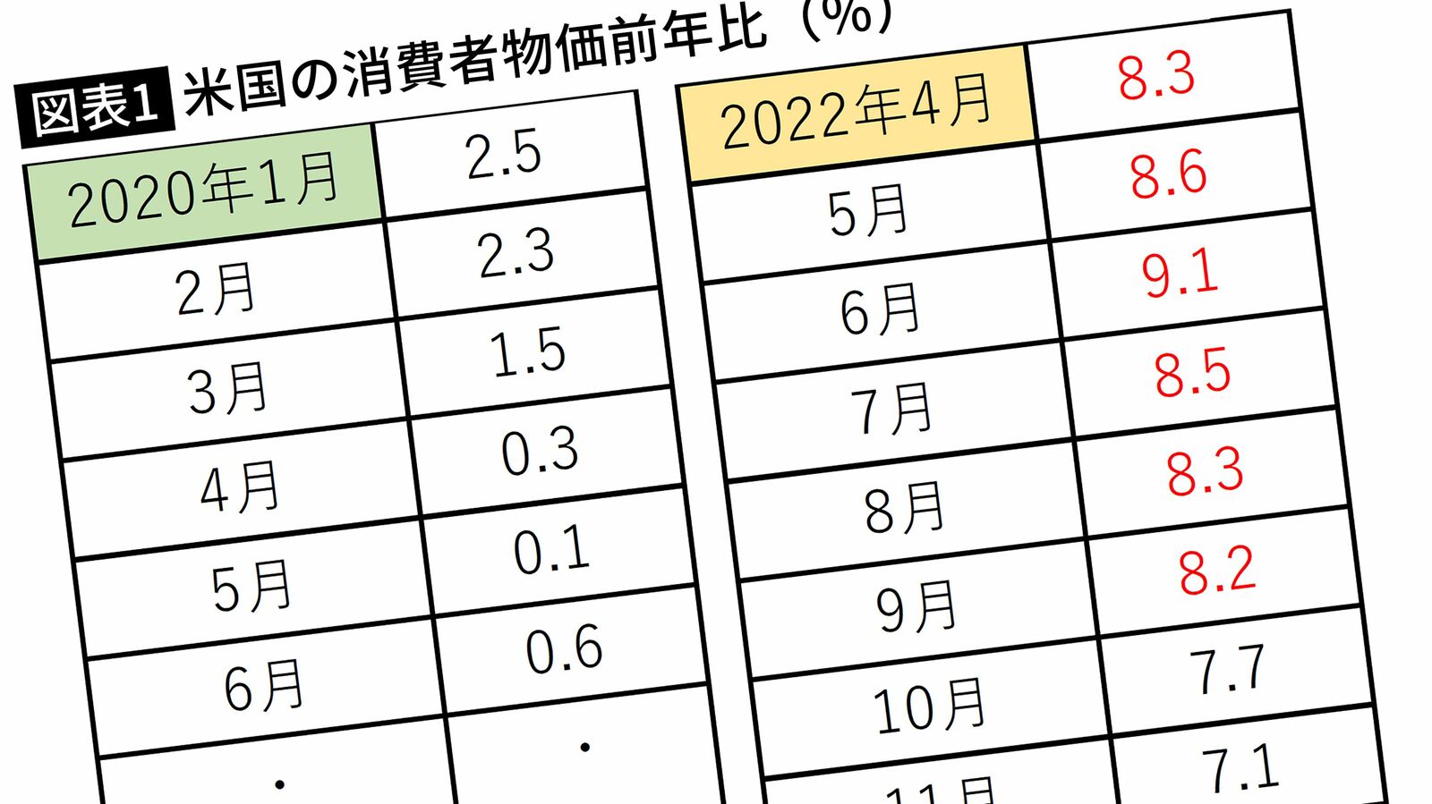 ｢同じリストラ報道も真逆な反応｣アマゾン､ツイッター…米国は株価が上昇し､日本はダダ下がる理由 業績により雇用が激しく変化する米国､変化を好まず動きがノロマな日本