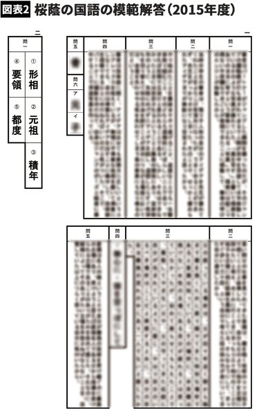 医師・弁護士ばかりの桜蔭OGが告白｢おひとりさま多数｣の背景 稼ぎバッチリで､男は基本いらない (2ページ目) | PRESIDENT  Online（プレジデントオンライン）