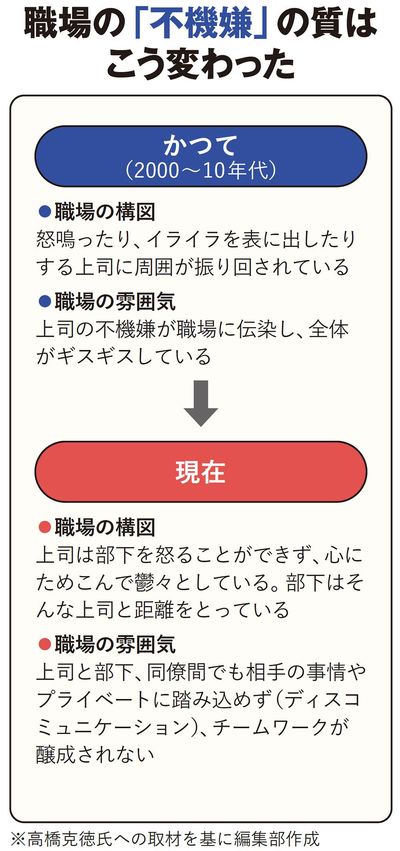 職場の「不機嫌」の質はこう変わった