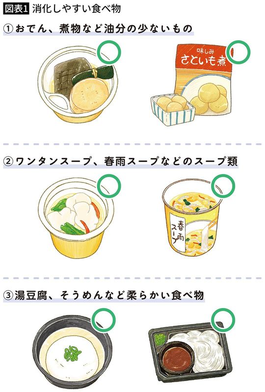消化しやすい食べ物