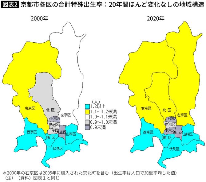 【図表】京都市各区の合計特殊出生率：20年間ほんど変化なしの地域構造