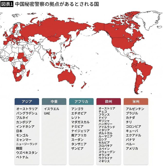 【図表1】中国秘密警察の拠点があるとされる国