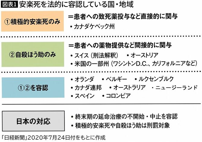 【図表1】安楽死を法的に容認している国・地域