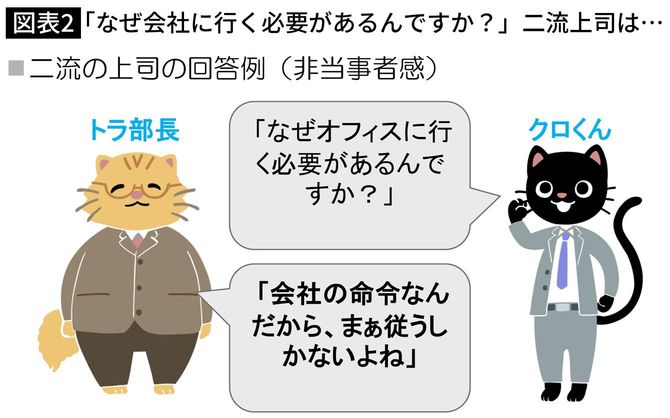 「なぜ会社に行く必要があるんですか？」二流上司は…