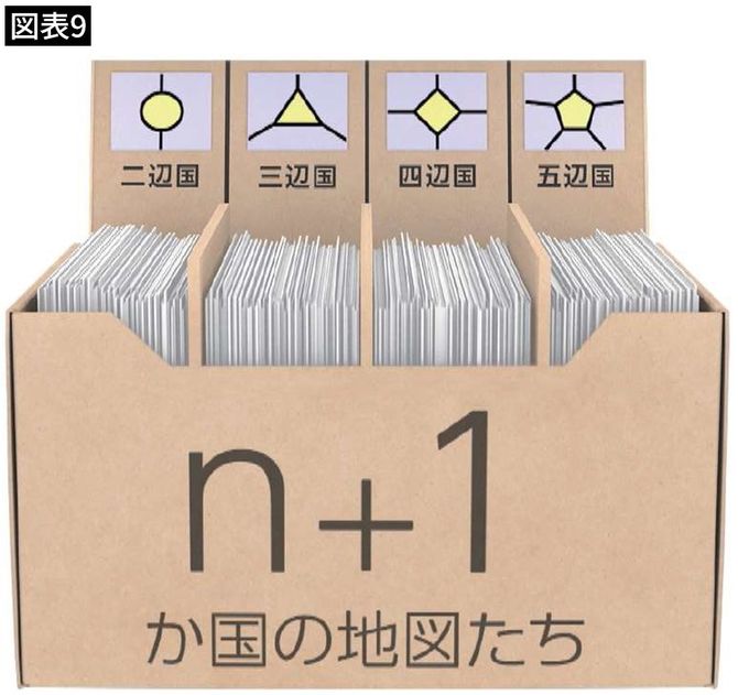 【図表9】二辺国から五辺国の4つに分けた箱の絵