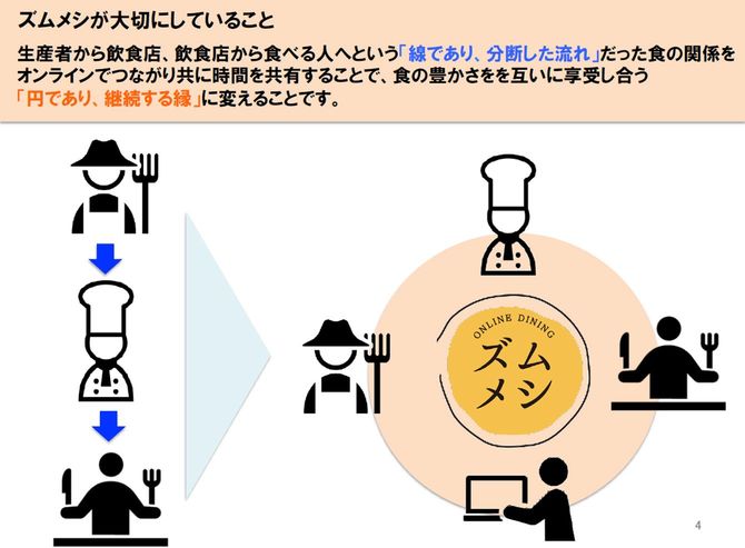 ズムメシが大切にしていること
