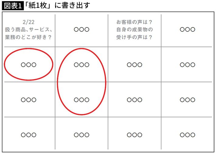 出典＝『<a href="https://www.amazon.co.jp/exec/obidos/ASIN/4833440709/presidentjp-22" target="_blank">「わかる」から「動ける」まで 言葉の解像度を上げる</a>』（PRESIDENT社）