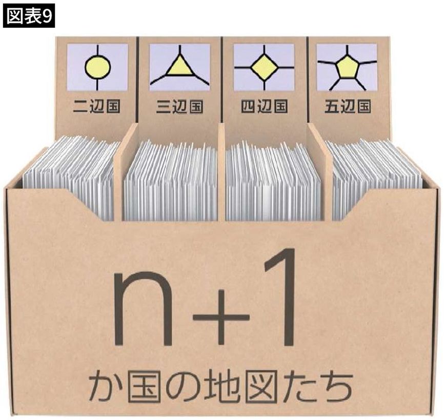 【図表9】二辺国から五辺国の4つに分けた箱の絵