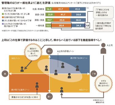 ラグい 言い訳 ストア うざい