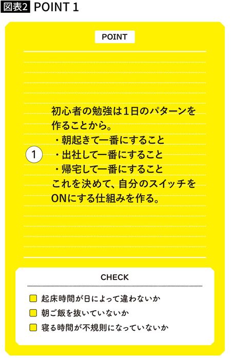 【図表】初心者の勉強は1日のパターンを 作ることから