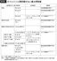 食品安全委員会ファクトシート「<a href="https://www.fsc.go.jp/factsheets/index.data/factsheets_caffeine.pdf" target="_blank">食品中のカフェイン</a>」より