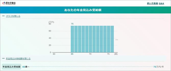 個人事業主の場合の年金受給額