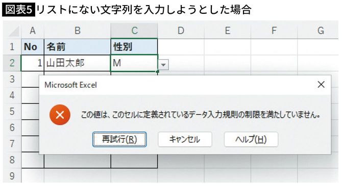 【図表5】リストにない文字列を入力しようとした場合