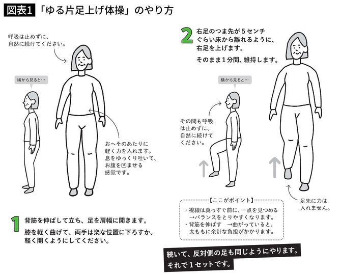 「ゆる片足上げ体操」のやり方