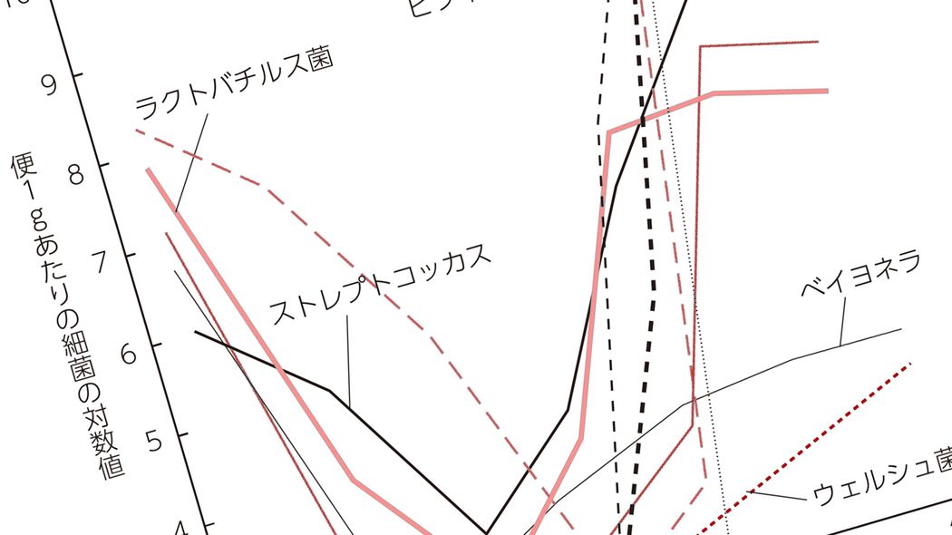入浴中でも脱衣場でもない…高齢者の血圧が急激に上昇し､脳卒中･心筋梗塞のリスクを上げる場所 便秘の人は排便時に収縮期血圧が一時的に｢280mmHg程度｣になる