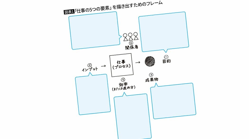 ｢親子で楽しく食べられるパンを開発して｣上司からのふわっとした指示に､仕事のデキる人が真っ先にする質問