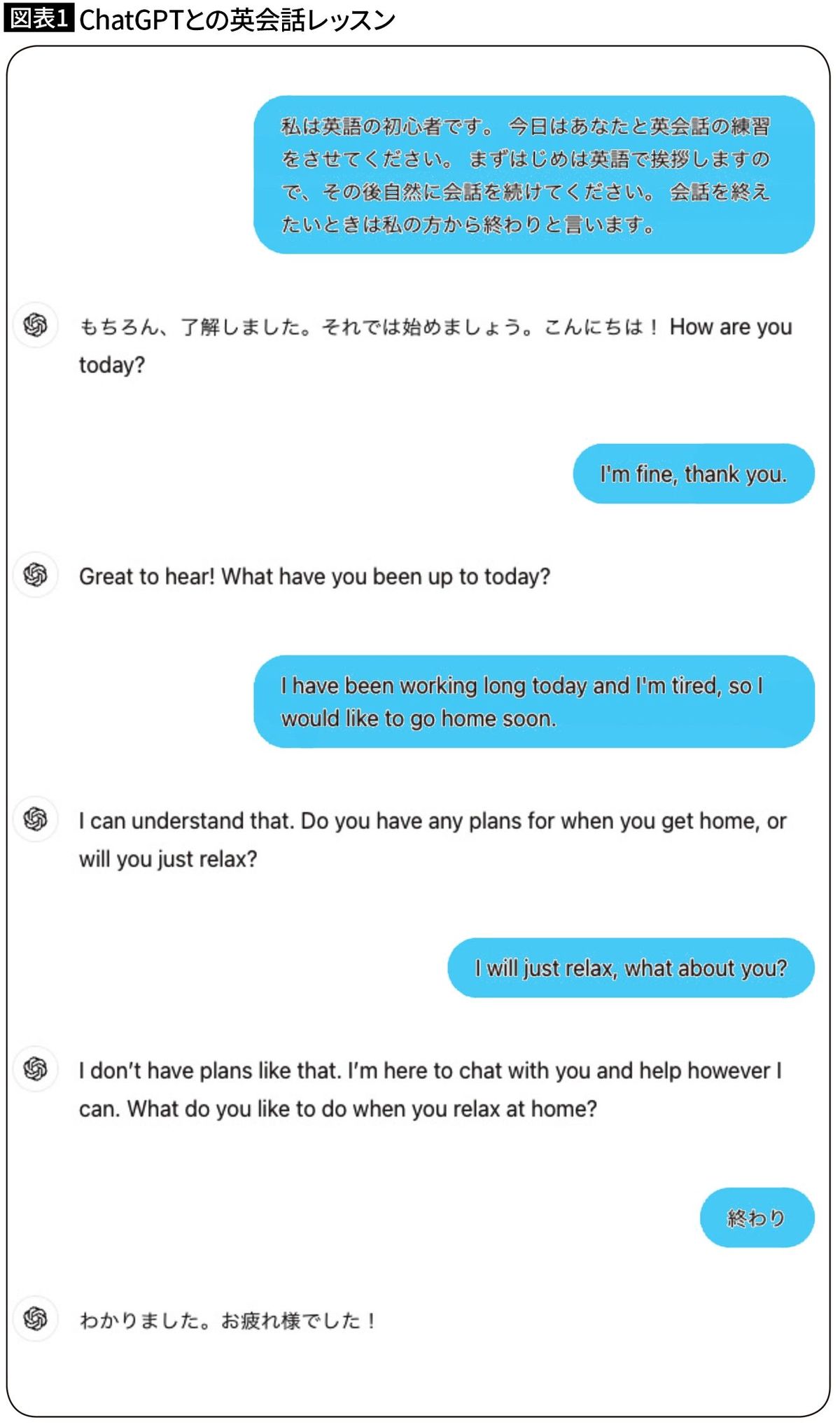 【図表1】ChatGPTとの英会話レッスン