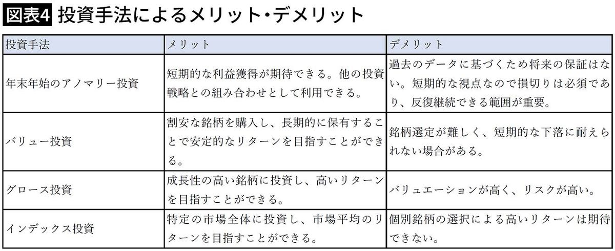 【図表4】投資手法によるメリット・デメリット